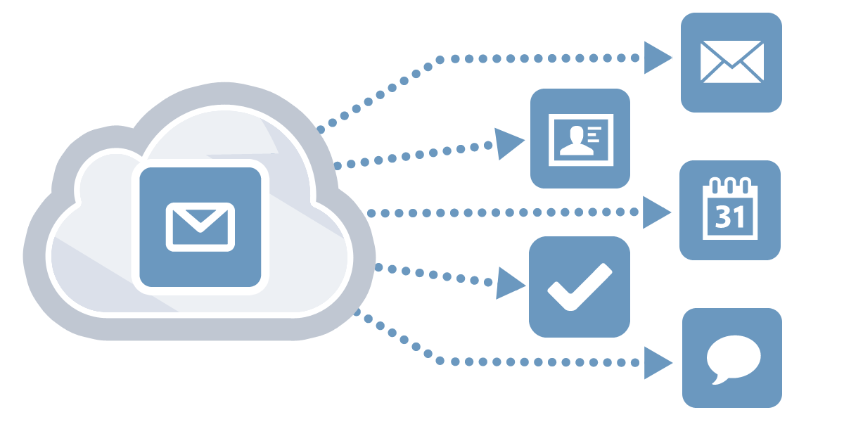 Kerio Connect Cloud